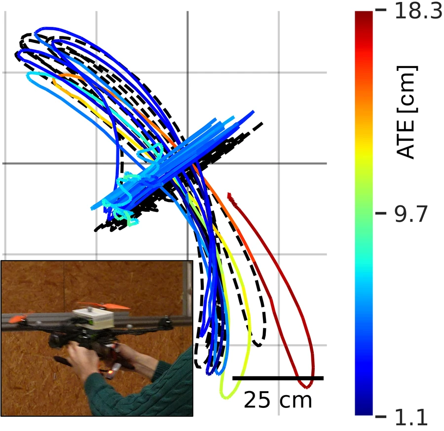 Estimated and
                     ground-truth trajectories of aggressive handheld motion, with an inset photo
                     of the UAV being shaken by hand.