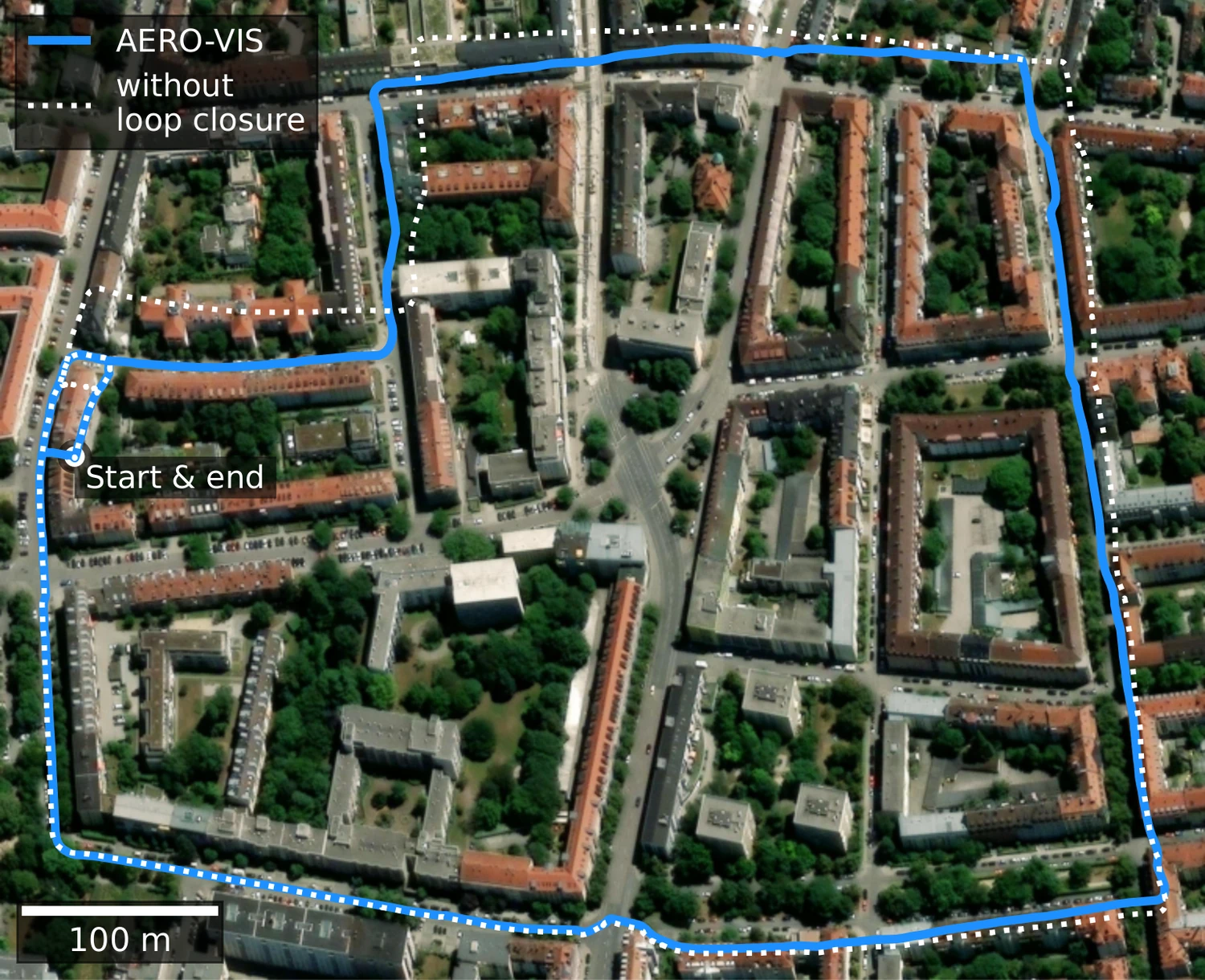 Estimated trajectory of a
                 2 km urban walk overlaid on a satellite image. The loop-closed estimate follows
                 the street layout closely and returns to its start; the estimate without loop
                 closure drifts visibly away from it.