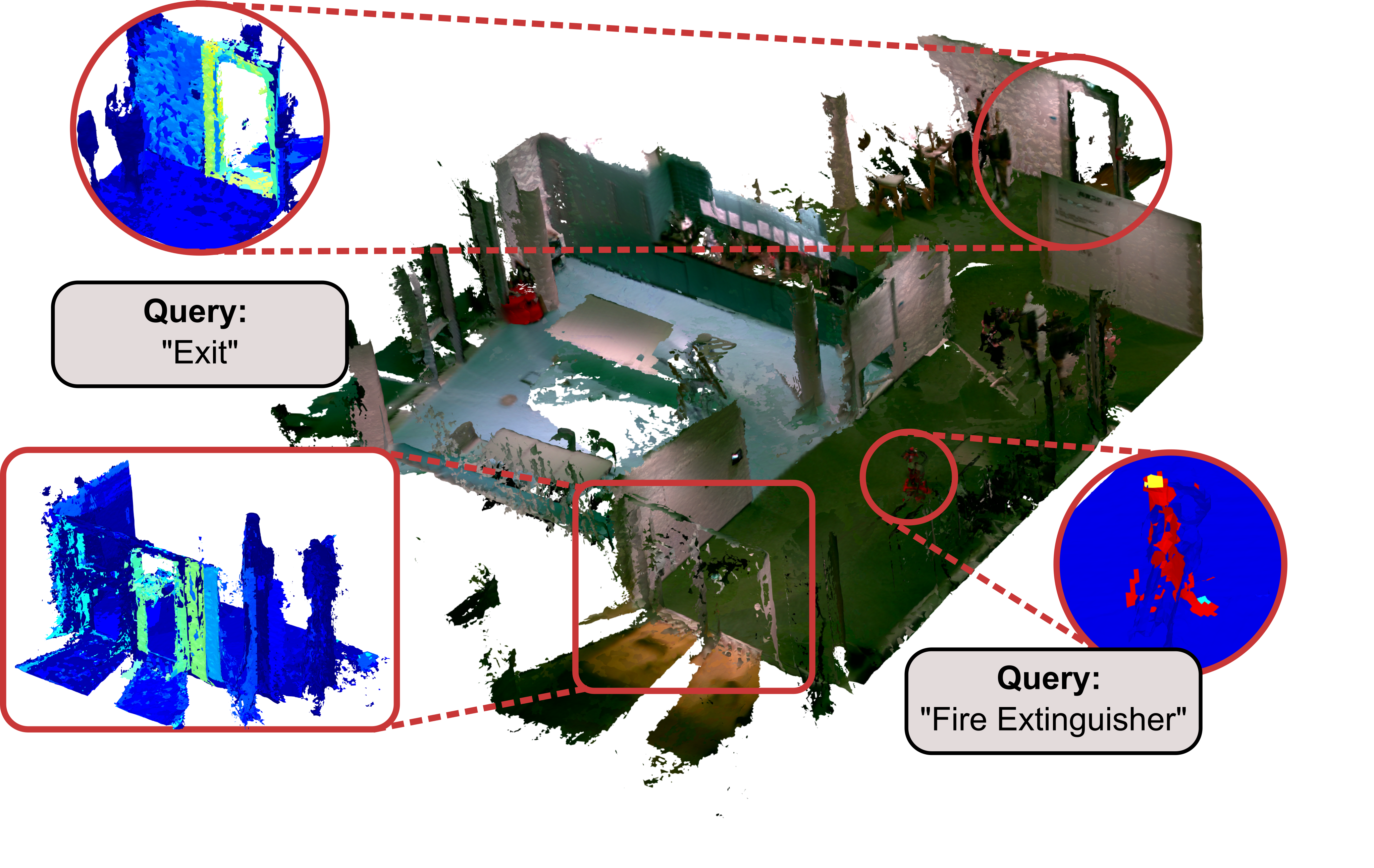 First research result visualization